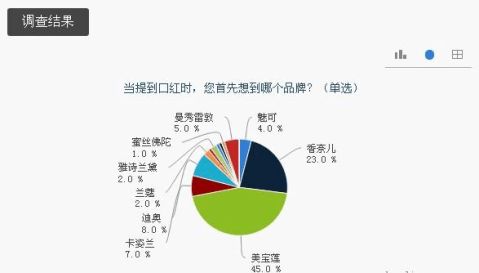 【迪奧口紅廣告語】迪奧口紅廣告語精選八篇_範文118