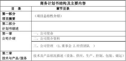 篇一標準項目計劃書範例