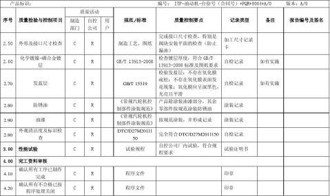 油動機檢驗試驗計劃itp20xx修正20xx0507