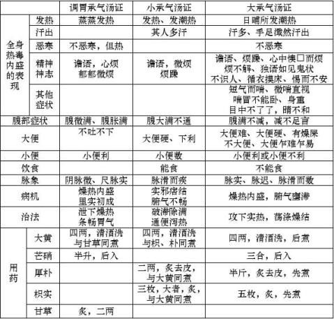 郝万山伤寒论讲稿打印版