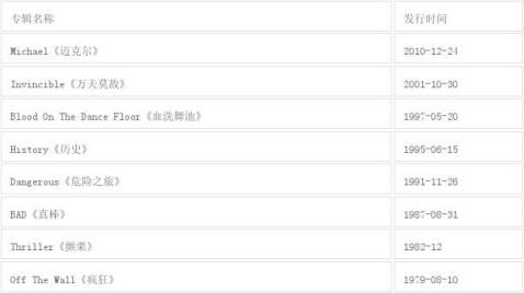 ���˶��ܿ�ѷ�Ĵ���һ��