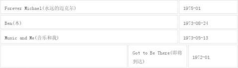 ���˶��ܿ�ѷ�Ĵ���һ��