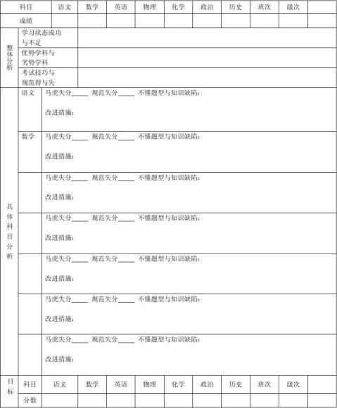 【考试后的自我反思】考试后的自我反思精选八篇_范文118