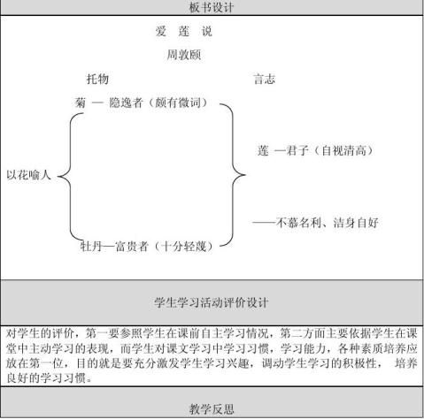 爱莲说板书设计一等奖图片