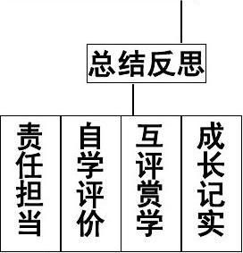 反思课模式及解析