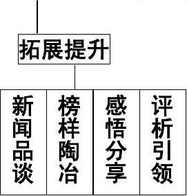 反思课模式及解析