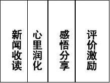 反思课模式及解析