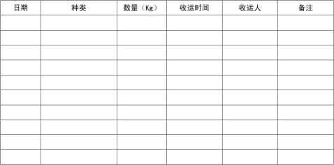 餐飲廢棄物登記臺賬