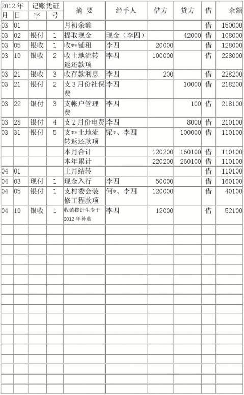 篇一出納現金銀行日記賬平臺發佈格式