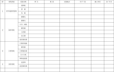 物業設施設備臺賬表格…… ……餘下全文xxxx物業管理有