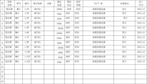 物業設施設備臺賬表格